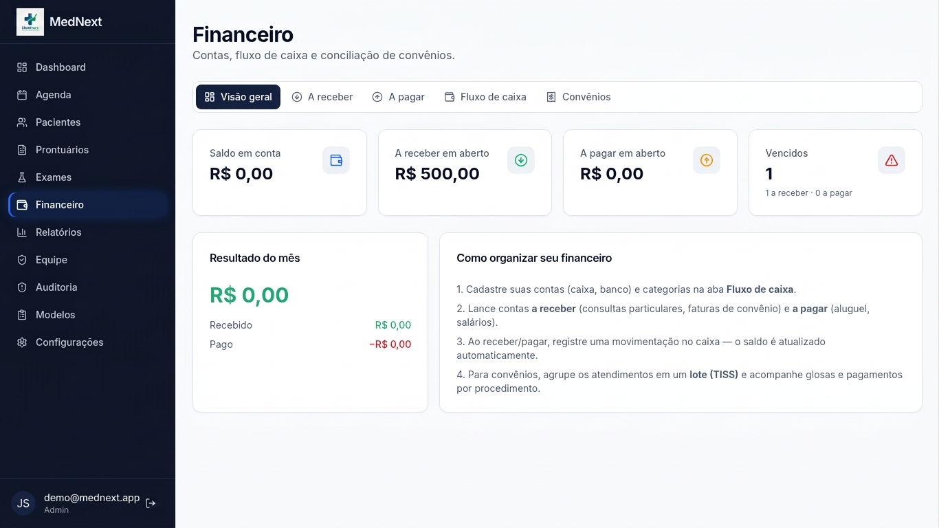Visão geral do módulo Financeiro do MedNext com KPIs e abas
